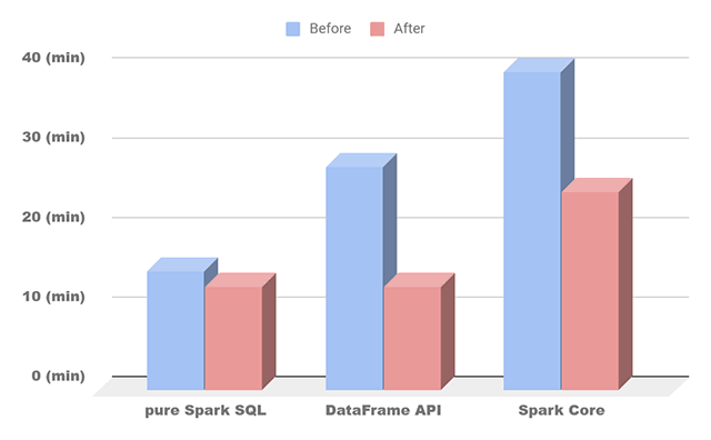Optimizing Apache Spark Performance - Desktop Ocean Illustrations for Desktop