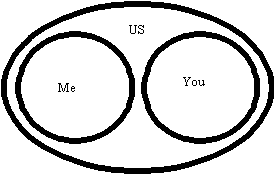 Community
