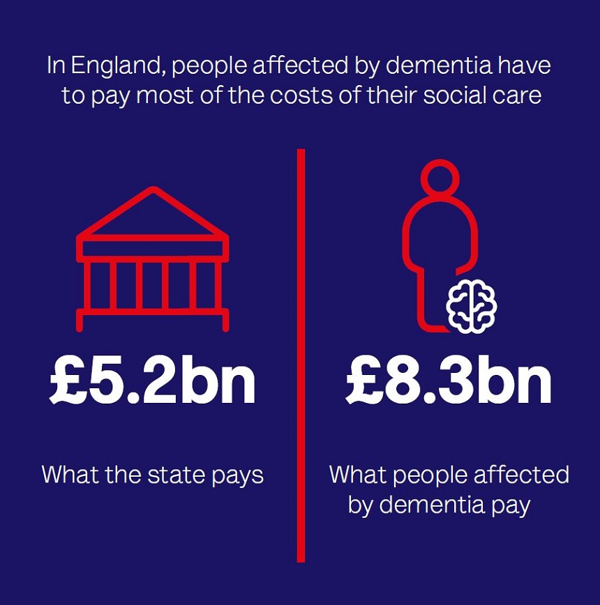 What are the costs of dementia care in the uk?