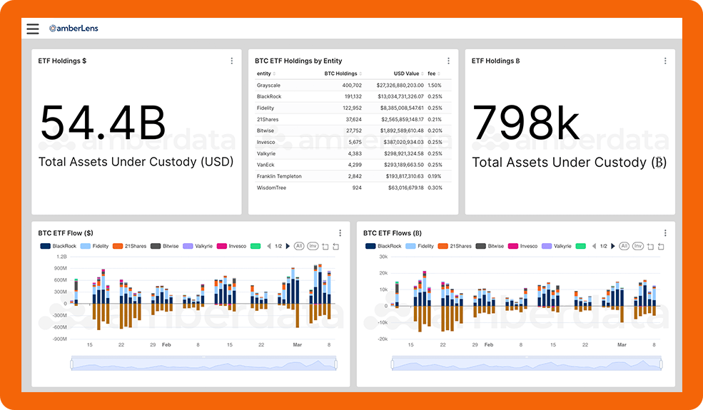Cryptotrading Amberdata Amberlens Amberdata - Premium City Pattern Gallery - HD