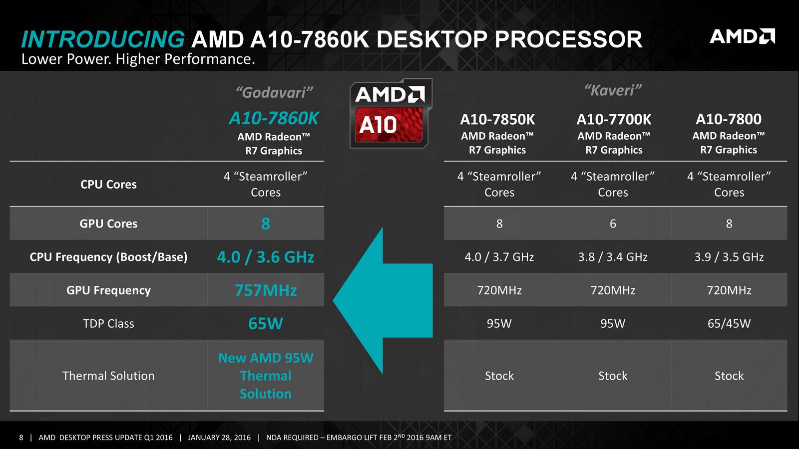 自作ディスクトップパソコン（Windows10Pro：AMD A10-7800 メモリ16GB)