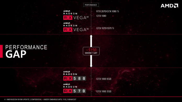Radeon RX 590