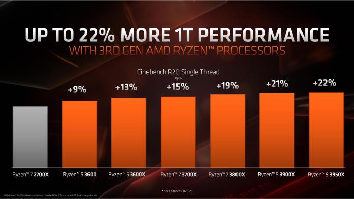 Test Cinebench R20 Single Thread
