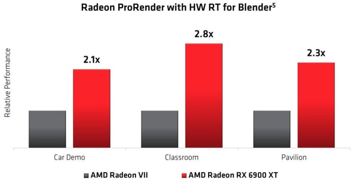 AMD Radeon ProRender