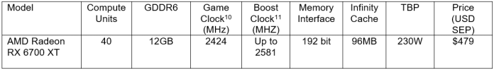 Spesifikasi AMD Radeon RX 6700 XT