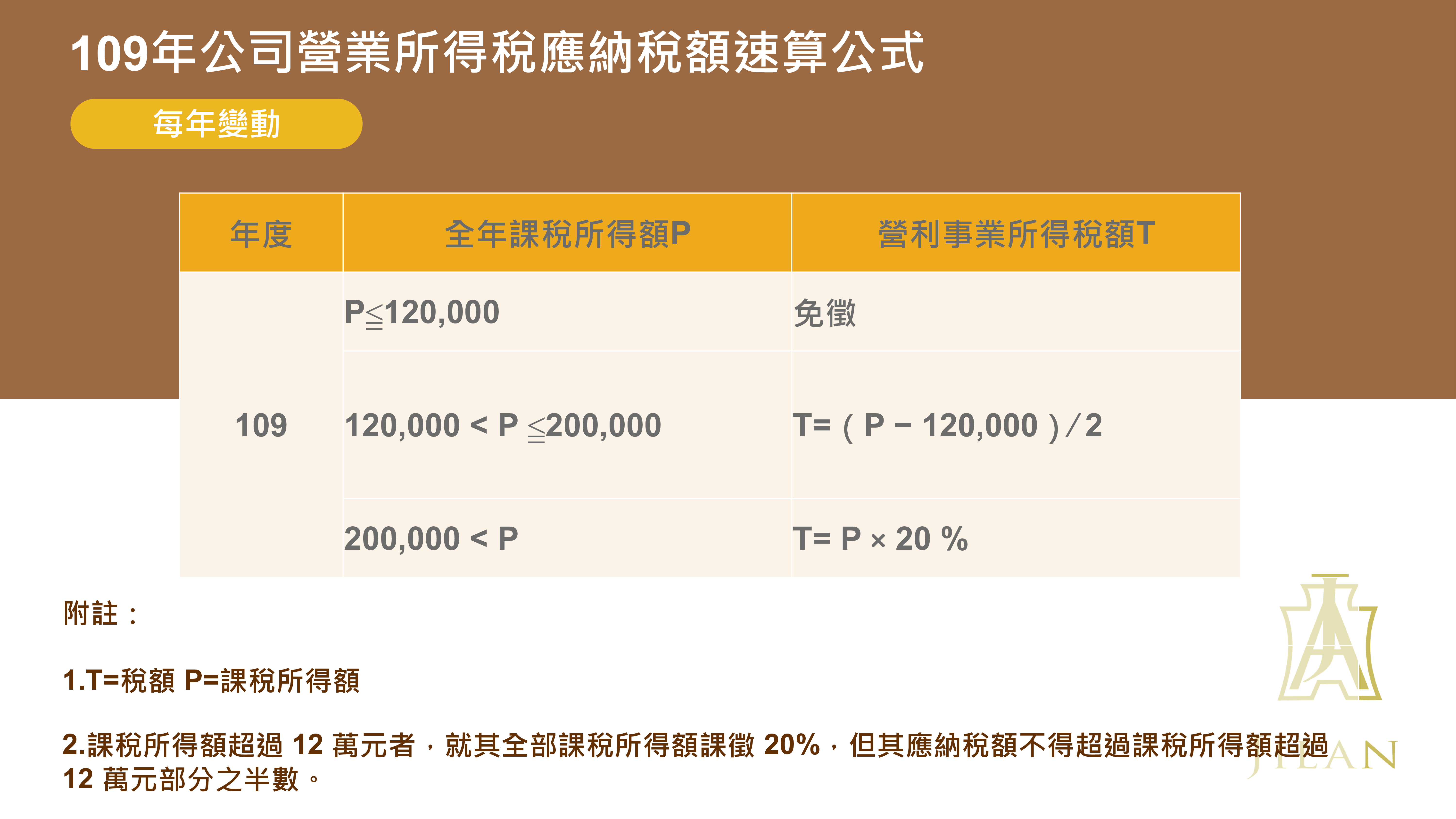 營業稅是什麼營業稅 Ttvu
