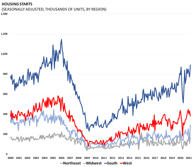 People are saying we're in a housing bubble, but i don't think the term housing bubble is the right description, said. Understanding The National Increase In House Prices Aaf