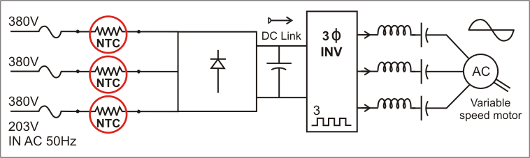 Inverter Inrush Current Protection Ametherm