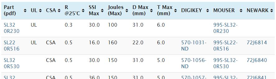 Capacitor Inrush Current Ametherm