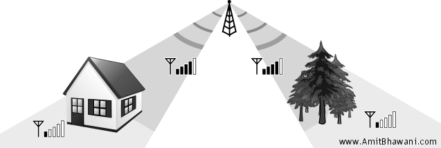 Cell Phone Signals Dropping