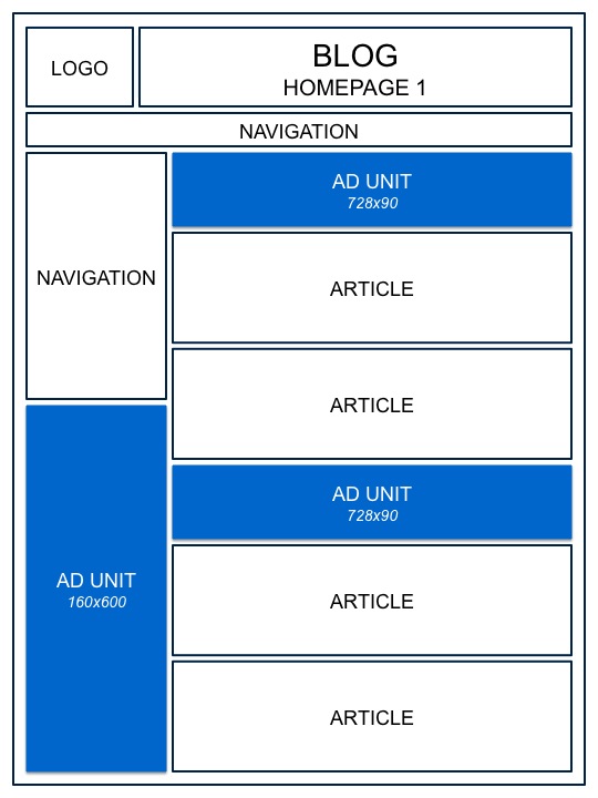 Blog HomePage 1 Ad Management