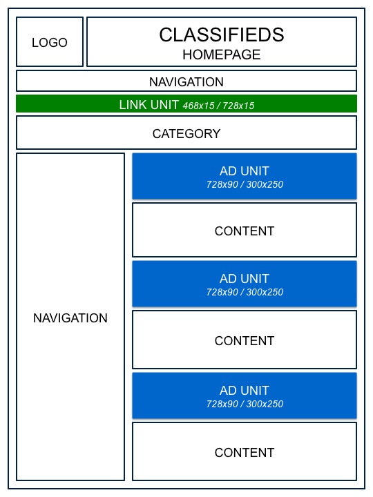 Classifieds HomePage Ad Management
