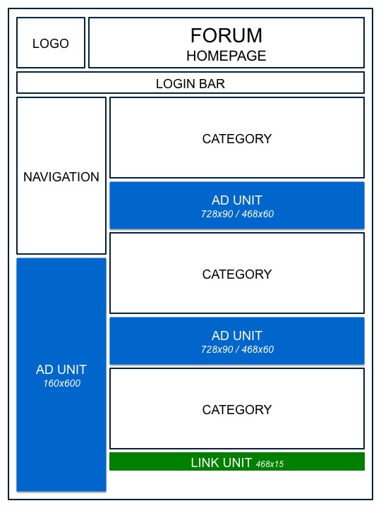 Forum HomePage Ad Management
