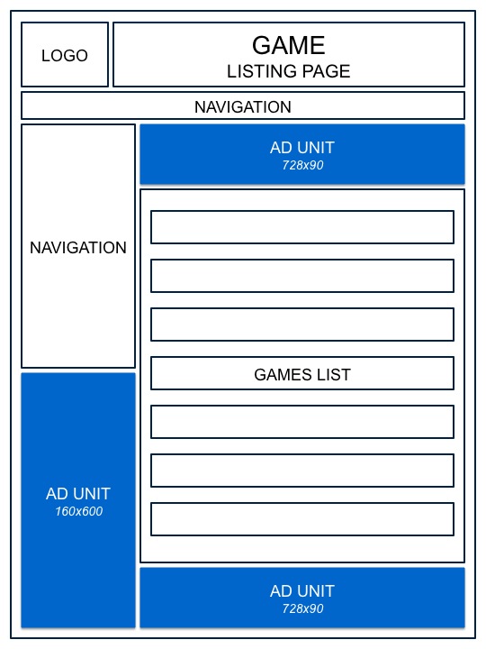 Games Listings Ad Management