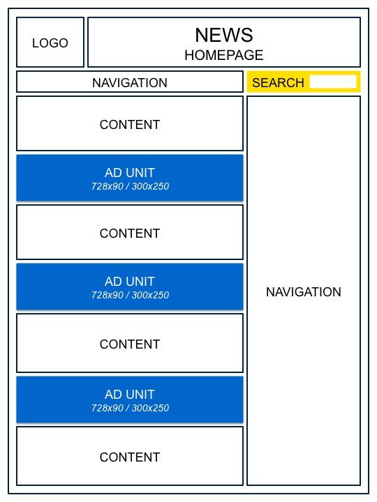 News Site HomePage Ad Management