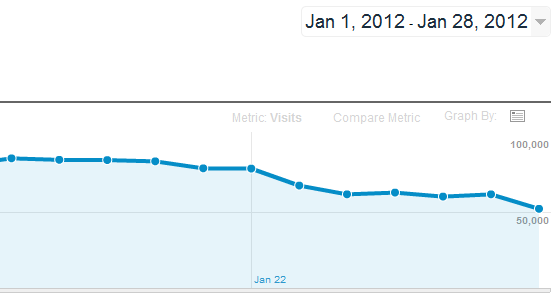 Analytics Traffic Stats