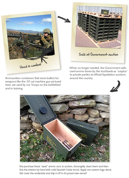 Ammodor Ammo Can Cigar Humidor .30 cal surplus ammunition box combat