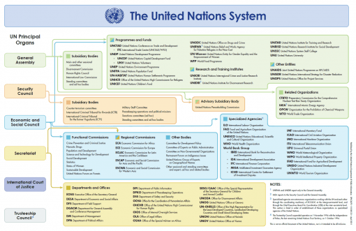 In addition, the 1984 experiment involving the world meteorological organization/global telecommunications system (wmo/gts) illustrates the viability of an . Mun Position Paper Wmo / cafe2 di tempat wisata kaliurang