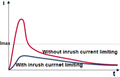 Inrush Current Limit Surge Suppress Power Ntc Thermistors