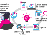 Data Intelligence Osint Anacomp Inc
