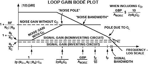 Op Amps Driving Capacitive Loads Analog Devices Op Amps Driving Capacitive Loads Analog Devices
