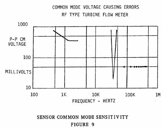 The Contaminator Of Signals High Frequency Common Mode