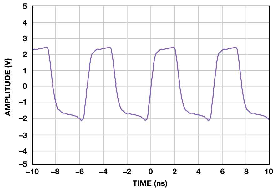 Rf Sampling Adc Input Protection Not Black Magic After All