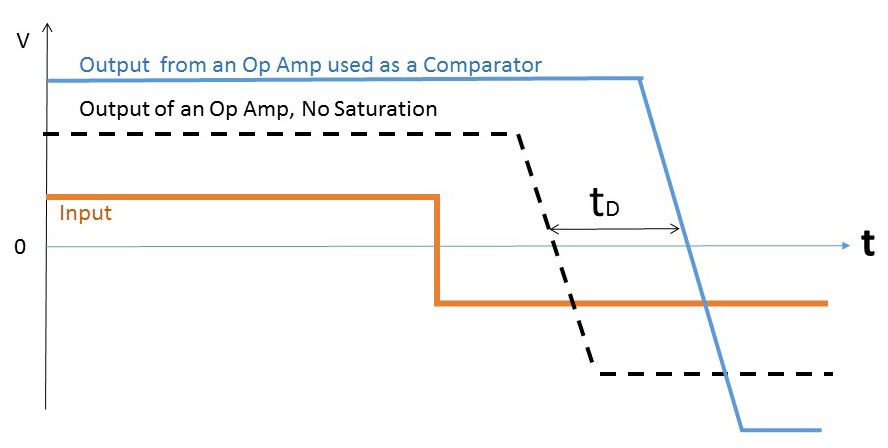 Should I Use An Op Amp As A Comparator
