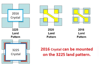 Miniature Future For Passive Electronic Components