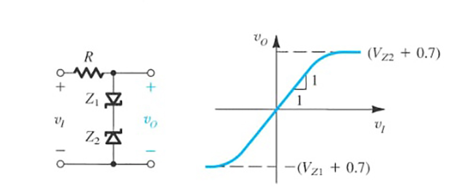 Why Use A Nonlinear Amp