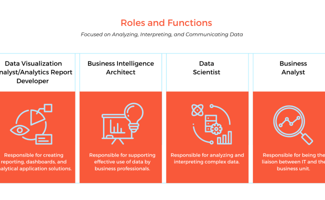 How To Build An Effective Data Analytics Team | Analytics8