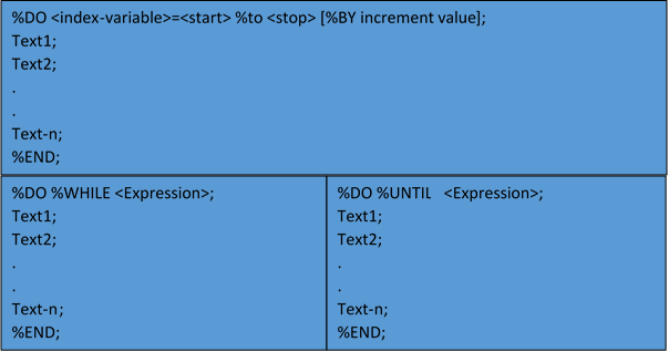 Index variable. Index variable. Харви брэдшоу калькулятор. Конструирование алгоритмов фортран. Осциллятор график.
