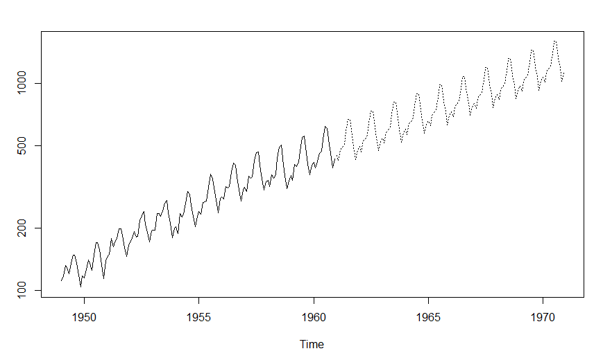 1225 Questions With Answers In Time Series Science Topic We show the step-by-step solutions.