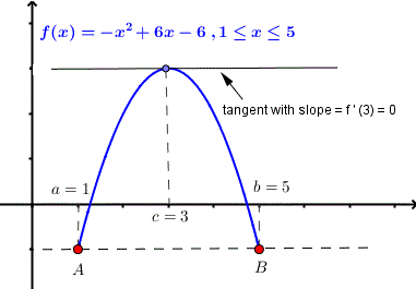 Lagrange S Mean Value Theorem Discuss applicability of Rolles Theorem for x x in interval -1 1 4.