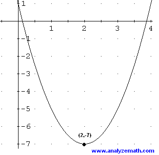 Derivative, Maximum, Minimum of Quadratic Functions (5) Derivative, Maximum, Minimum of Quadratic Functions (5)