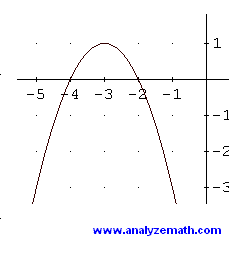 Derivative, Maximum, Minimum of Quadratic Functions (6) Derivative, Maximum, Minimum of Quadratic Functions (6)