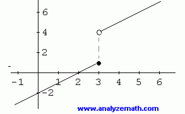 Continuous Functions In Calculus
