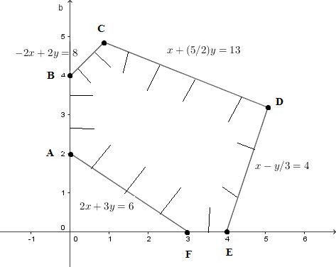 Solving Equations And Inequalities Pdf Mathematical Optimization Linear Programming - Premium Nature Picture - Ultra HD
