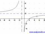 Write Rational Functions Practice Problems With Solutions On