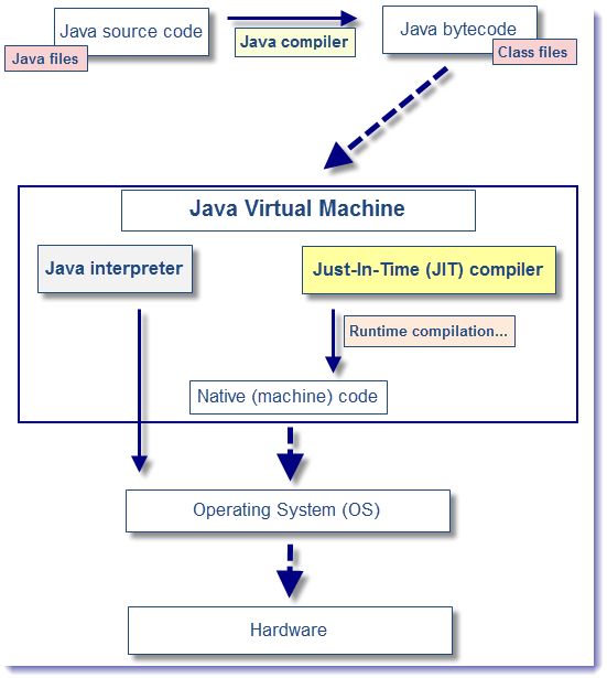 Tips And Tricks For Optimizing The Performance Of Your Code Techno - Download High Quality Light Design | High Resolution