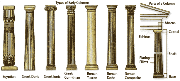 Abacus Definition Architecture Dictionary