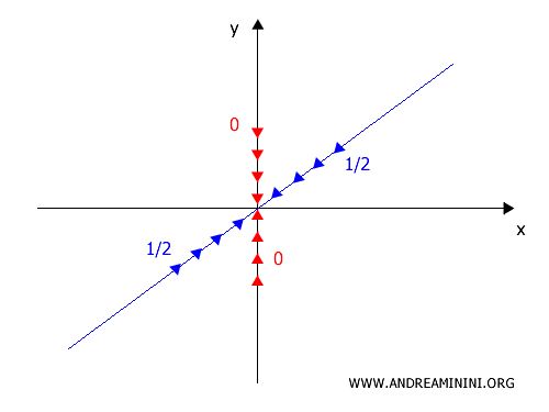 Exercises On Limits Of Functions Of Two Variables Andrea Minini - Stunning Gradient Pattern - Mobile