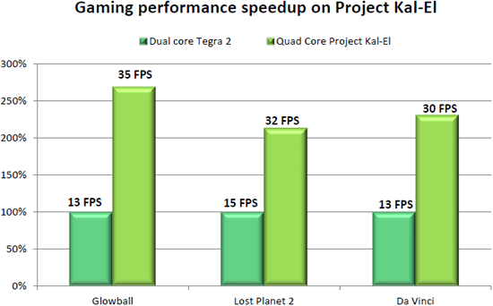 Is The Omap 4470 Chip In The New Kindle Fire Hd 8 Really Better Than The Tegra 3 CPUBoss is not aware of any important advantages of the Nvidia Tegra 3 T33 vs the Texas Instruments OMAP 4 4470.