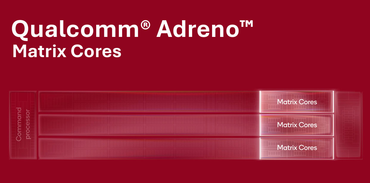 Qualcomm AI Matrix Cores slide Qualcomm AI Matrix Cores slide