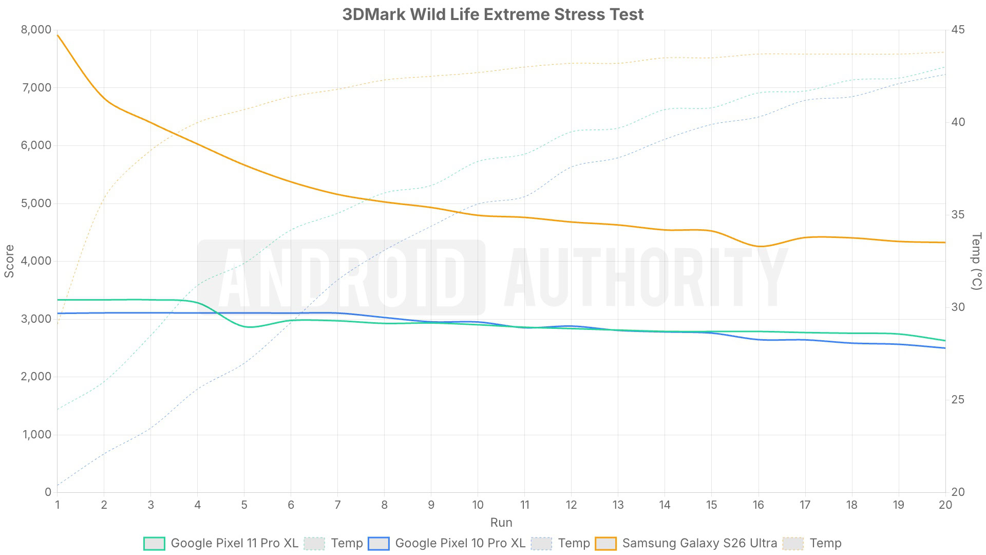pixel 11 pro review gpu benchmark GPU benchmark test for the Pixel 11 Pro XL.