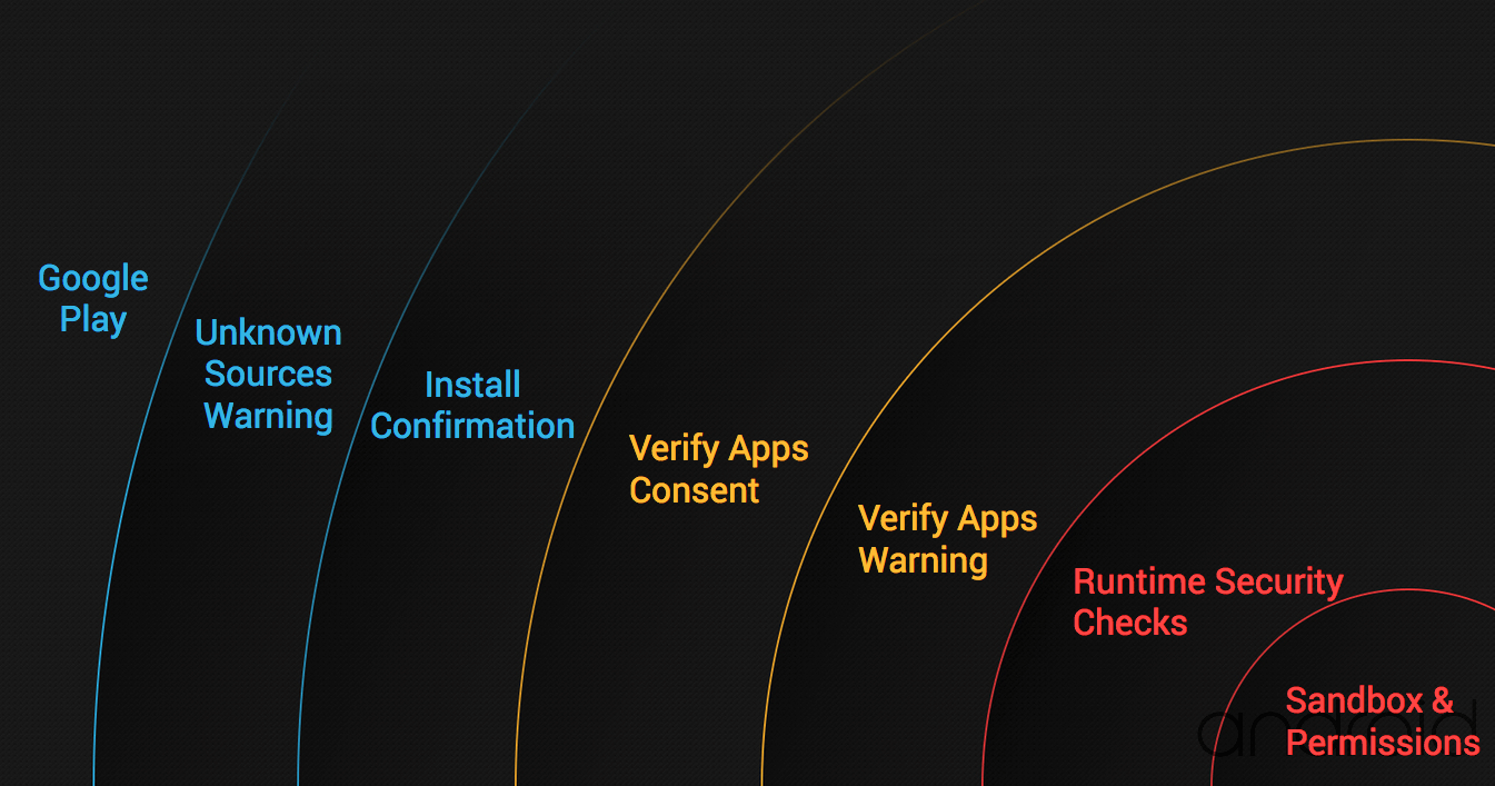 Google creates Android Security Updates Google Group for more ...