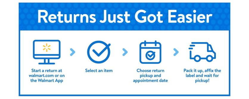 · complete these 5 steps and start selling: How To Return A Gift To Walmart Android Central