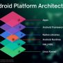 How To Android Platform Architecture Works