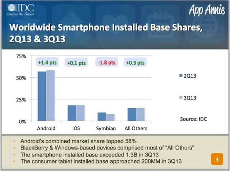 Android Os Vs Ios Which One Dominates - Colorful Wallpapers - Artistic 8K Collection