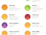 Featured Top 10 Android Apps For Learning A Language